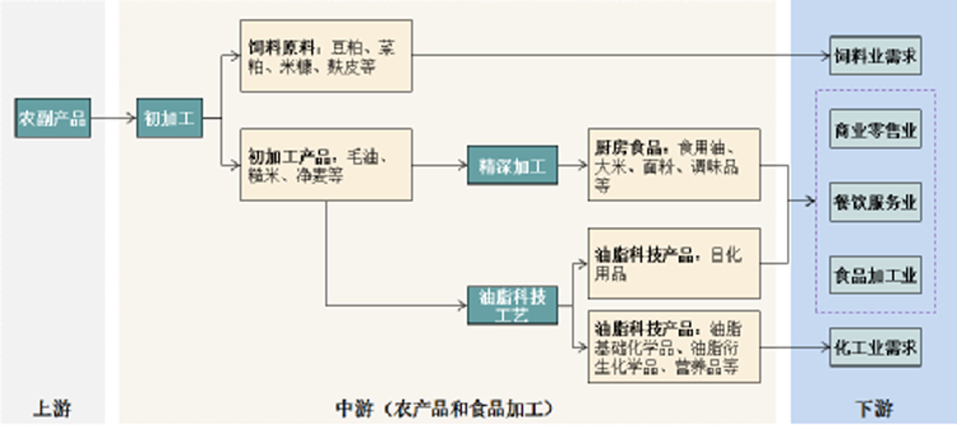 佰朗化工